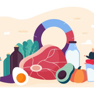 Tiny people standing near keto diet diagram and food